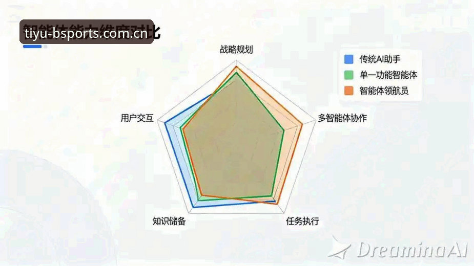BSPORTS赛事数据 BSPORTS赛事数据如何改变你的观赛体验?从数据洞察到智能分析的全景揭秘